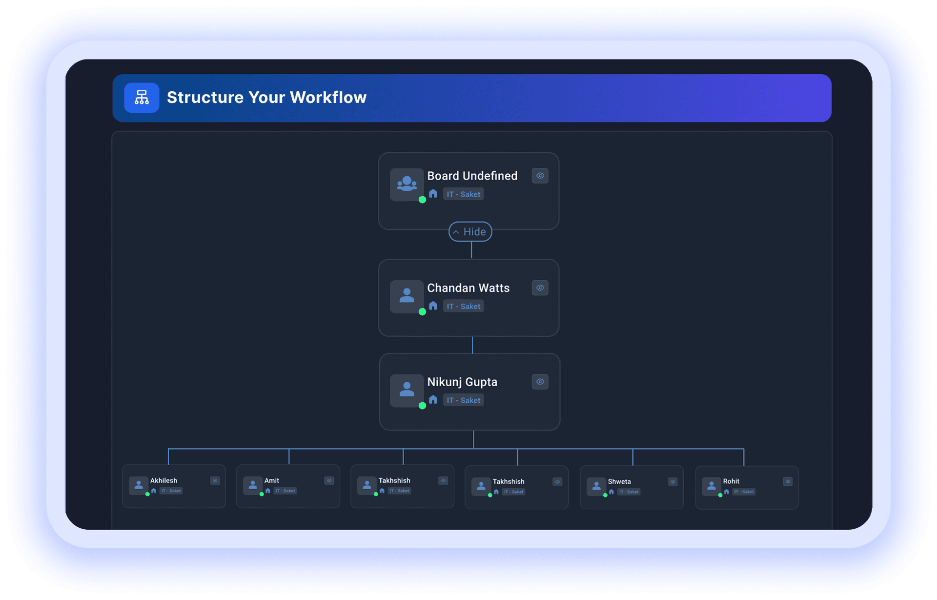 Organisation chart showing reporting lines from leadership to teams