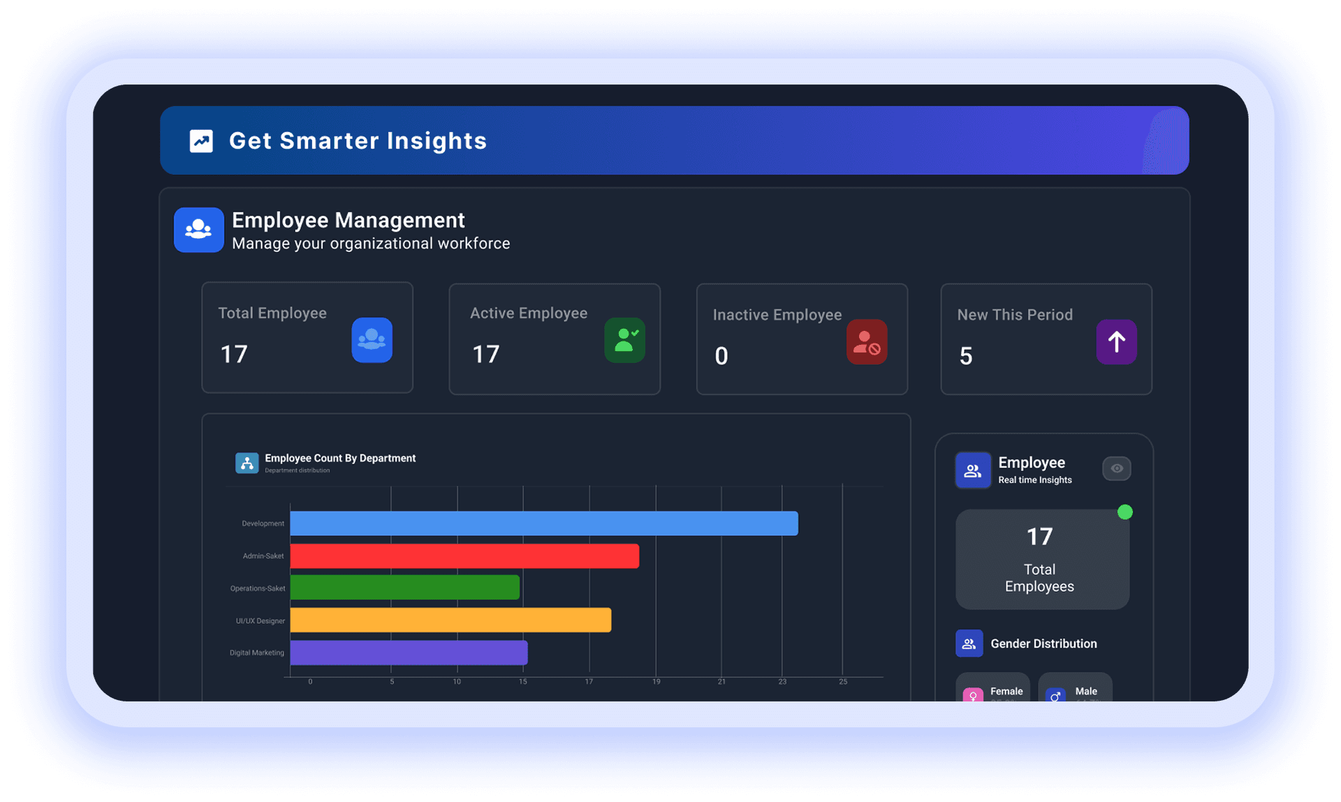 Employee management insights with headcount stats, department bars, and gender distribution