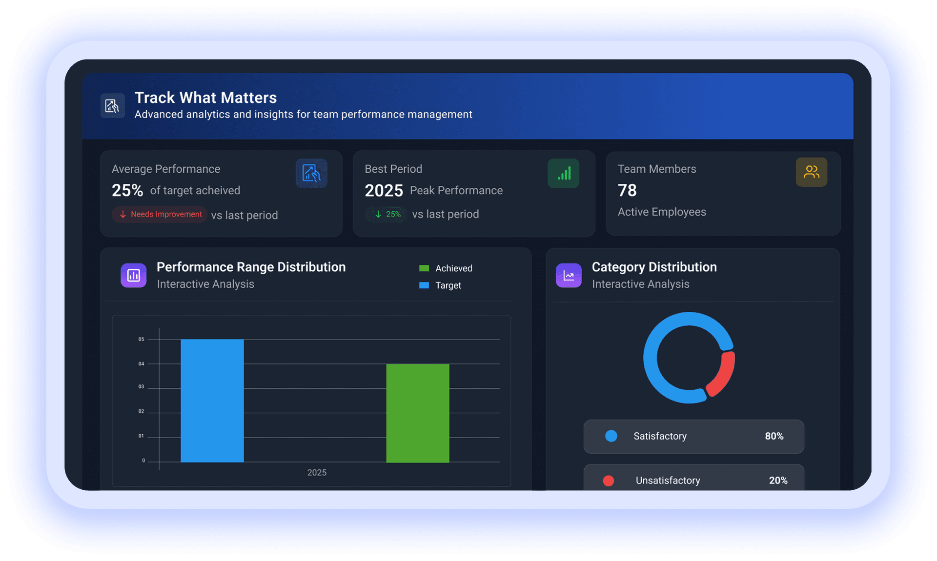 Track what matters analytics with performance metrics and distribution charts