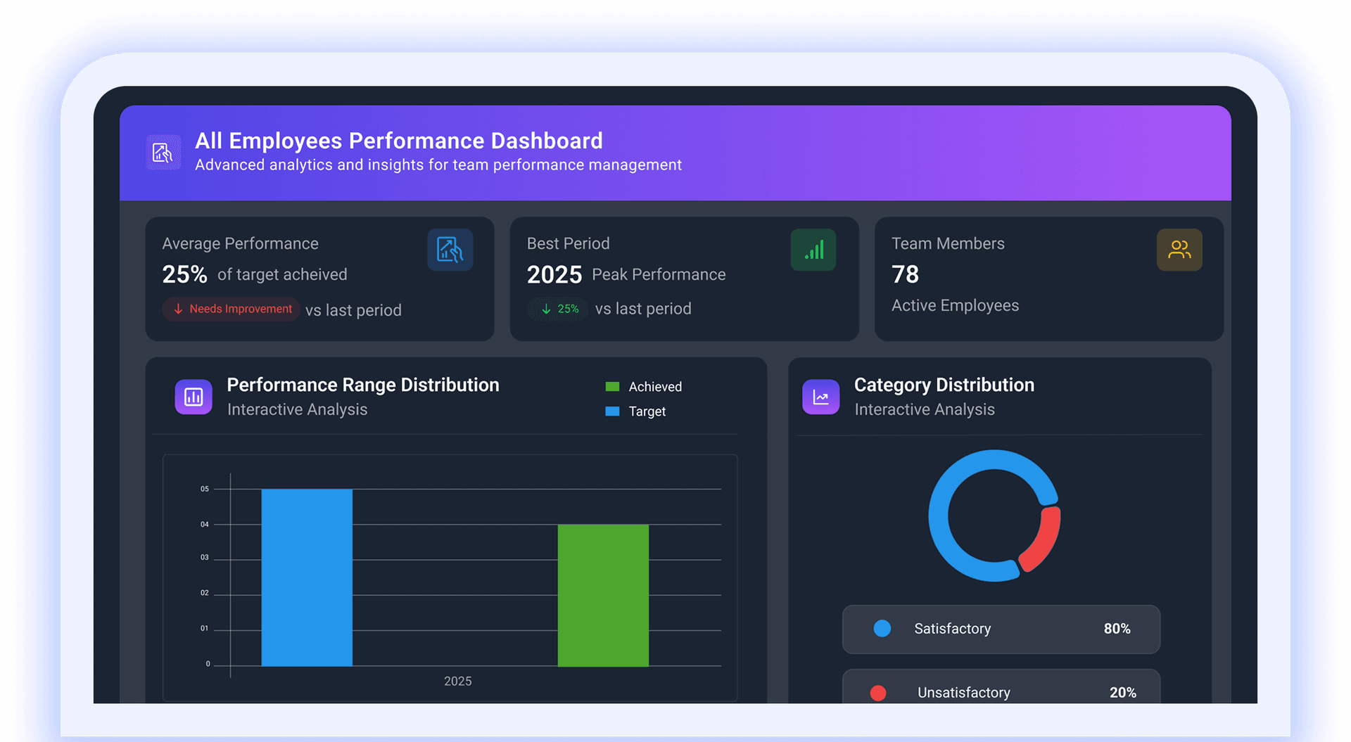 Payroll dashboard showing payslips and employee summary