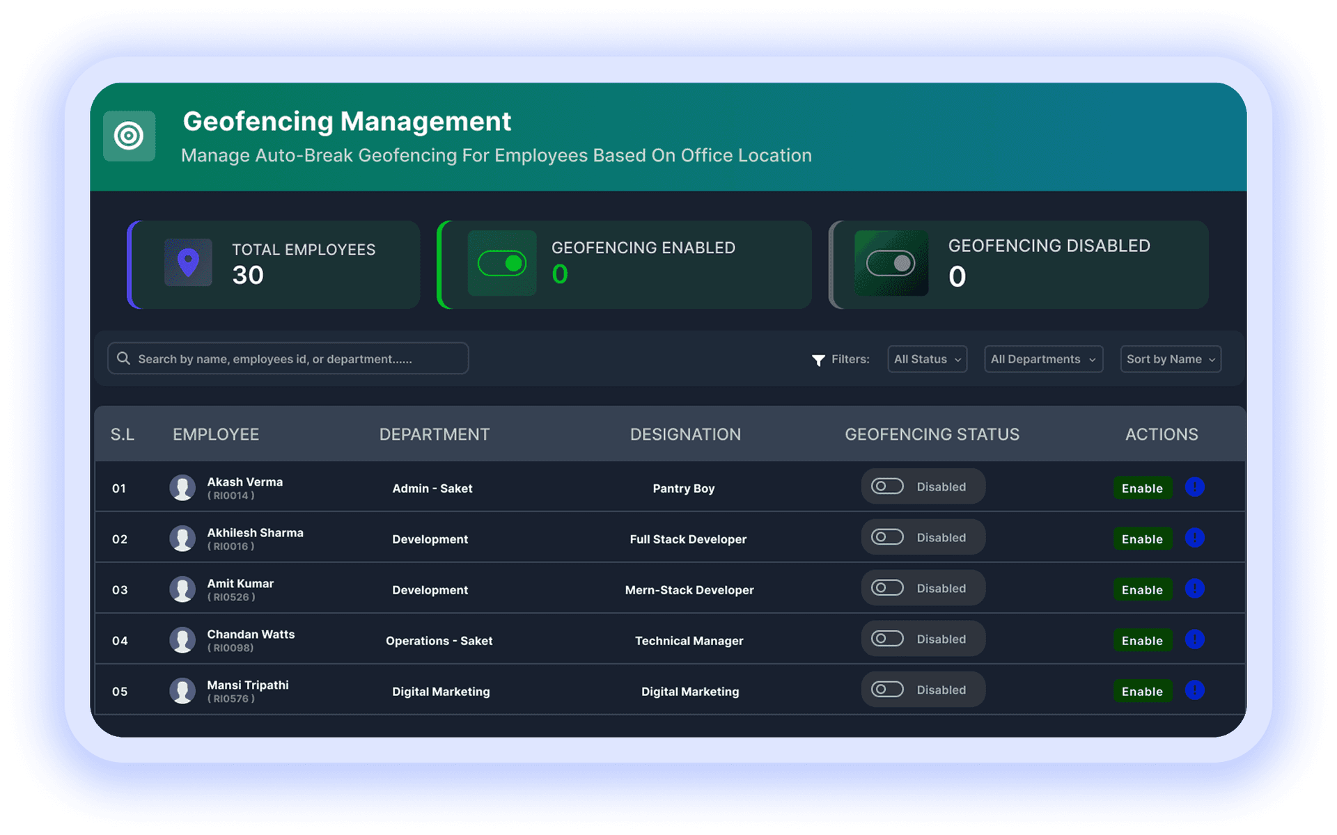 Geofencing management dashboard with totals, filters, and per-employee enable toggles