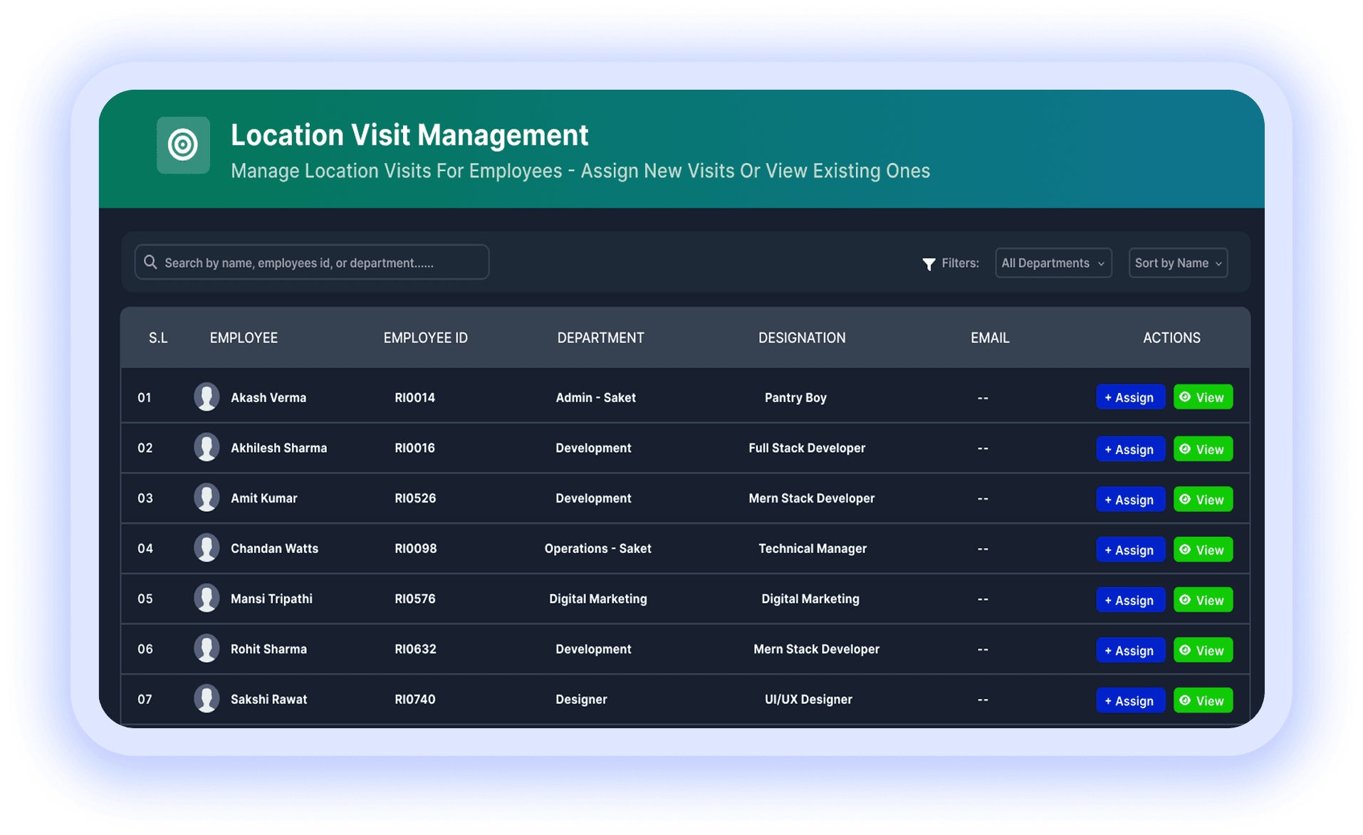 Location visit management with assign and view actions per employee