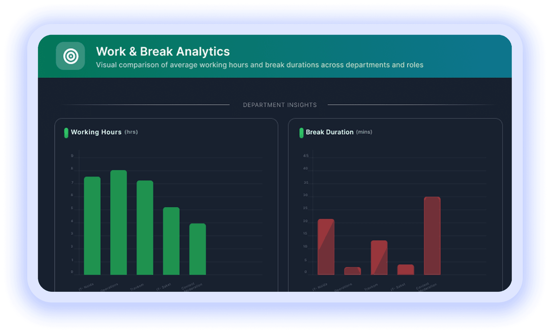 Interactive organisation chart from leadership through managers to team members