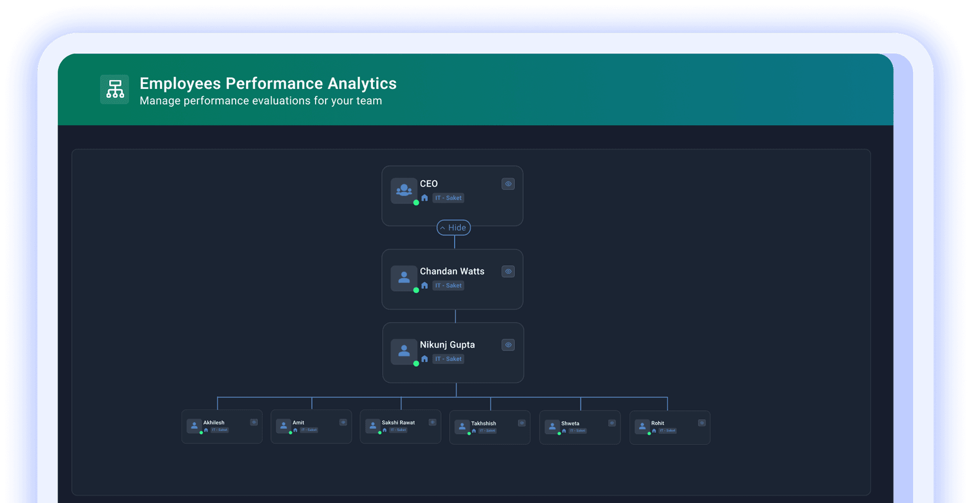 Interactive organisation chart showing reporting lines and teams in Human Maximizer
