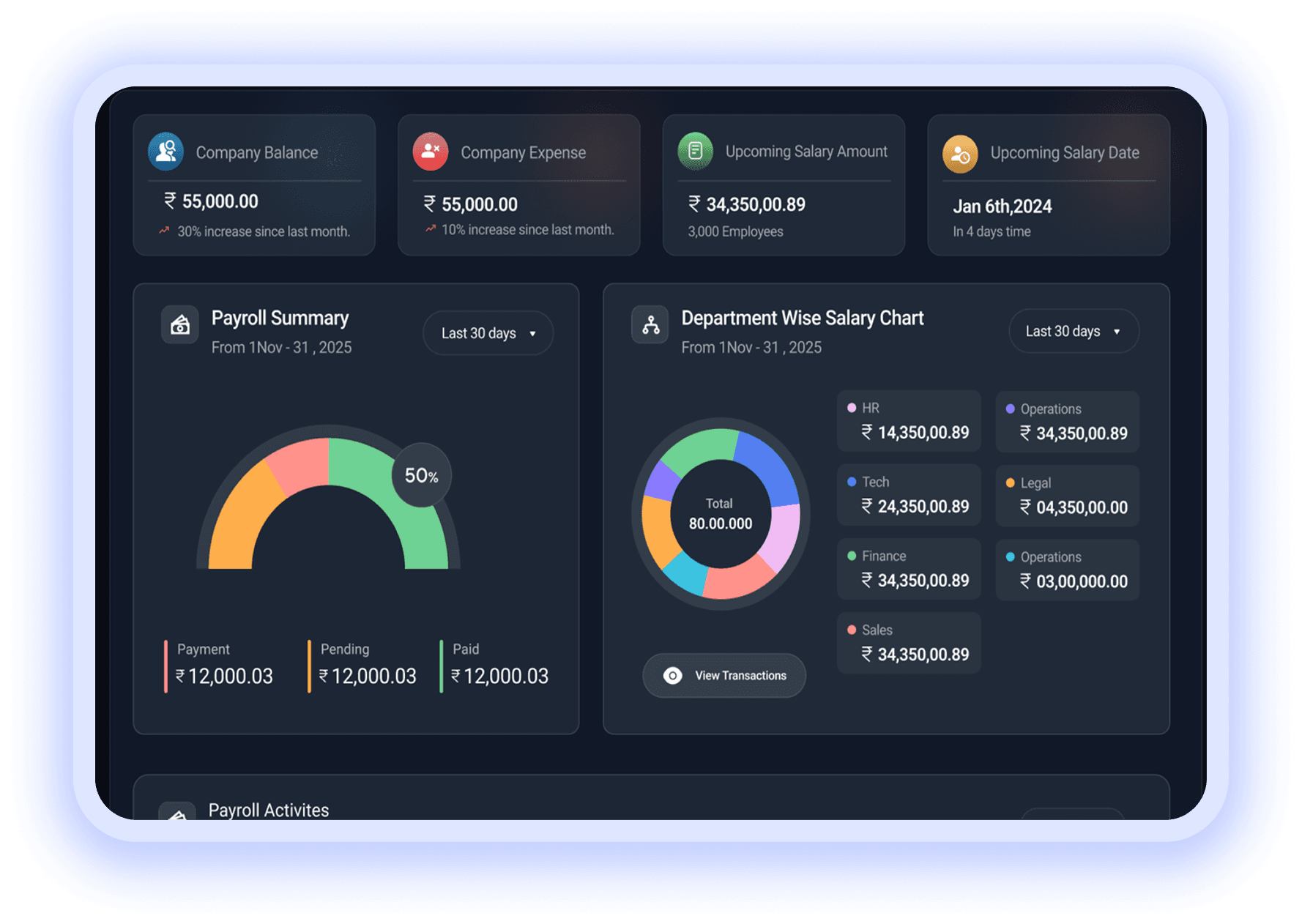 Payroll dashboard with summary charts and department salary breakdown