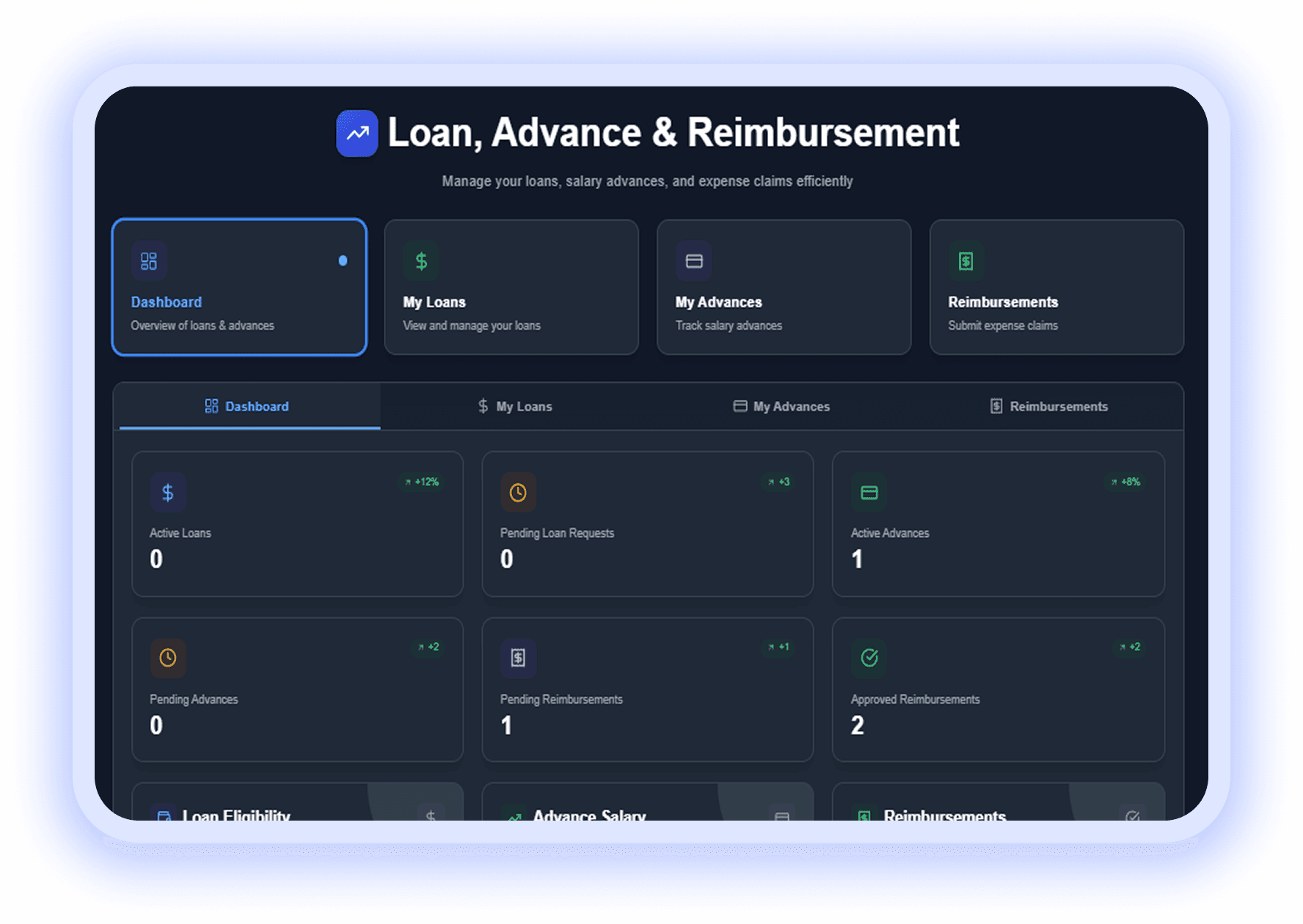Payroll dashboard with summary charts and department salary breakdown
