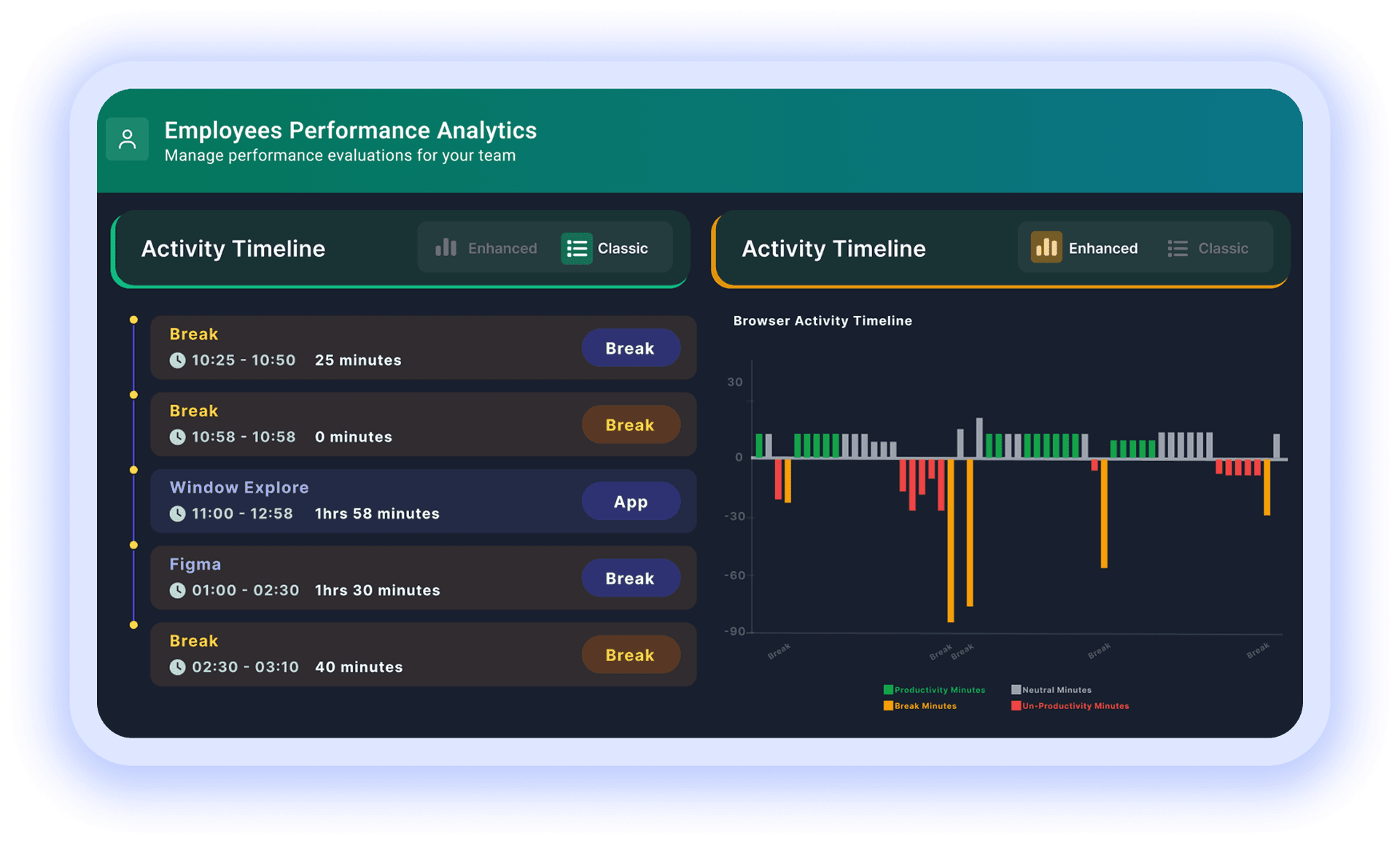 Employee performance analytics with activity timeline and browser activity chart