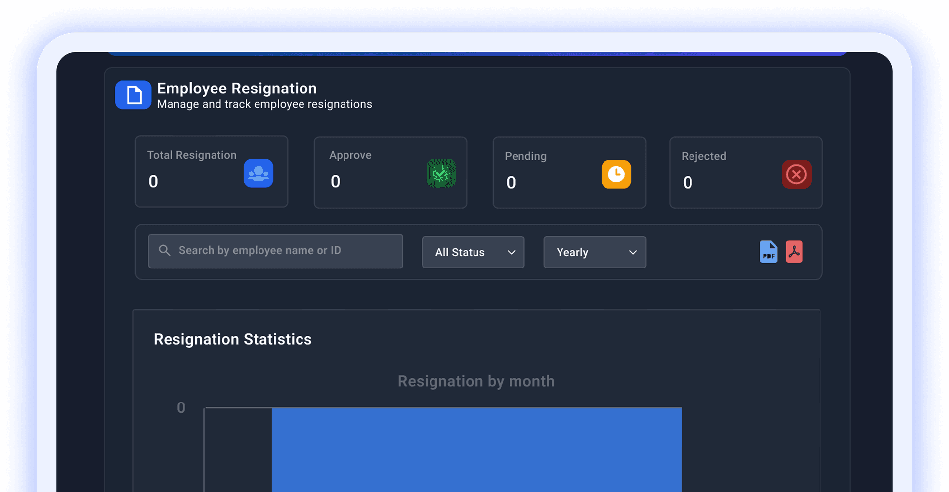Resignation and FNf and profile setup in Human Maximizer