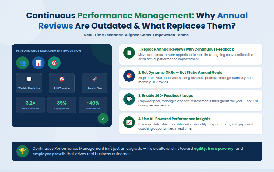 Continuous Performance Management: Why Annual Reviews Are Outdated & What Replaces Them?