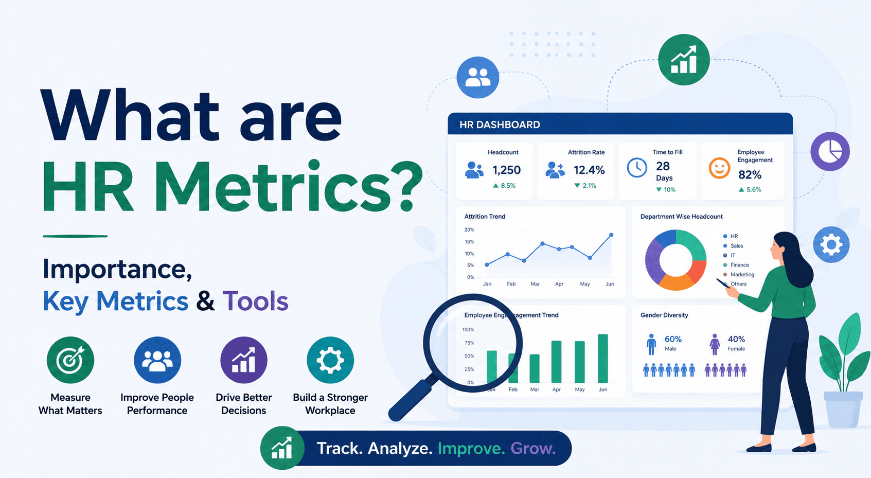 What are HR Metrics? Importance, Key Metrics & Tools