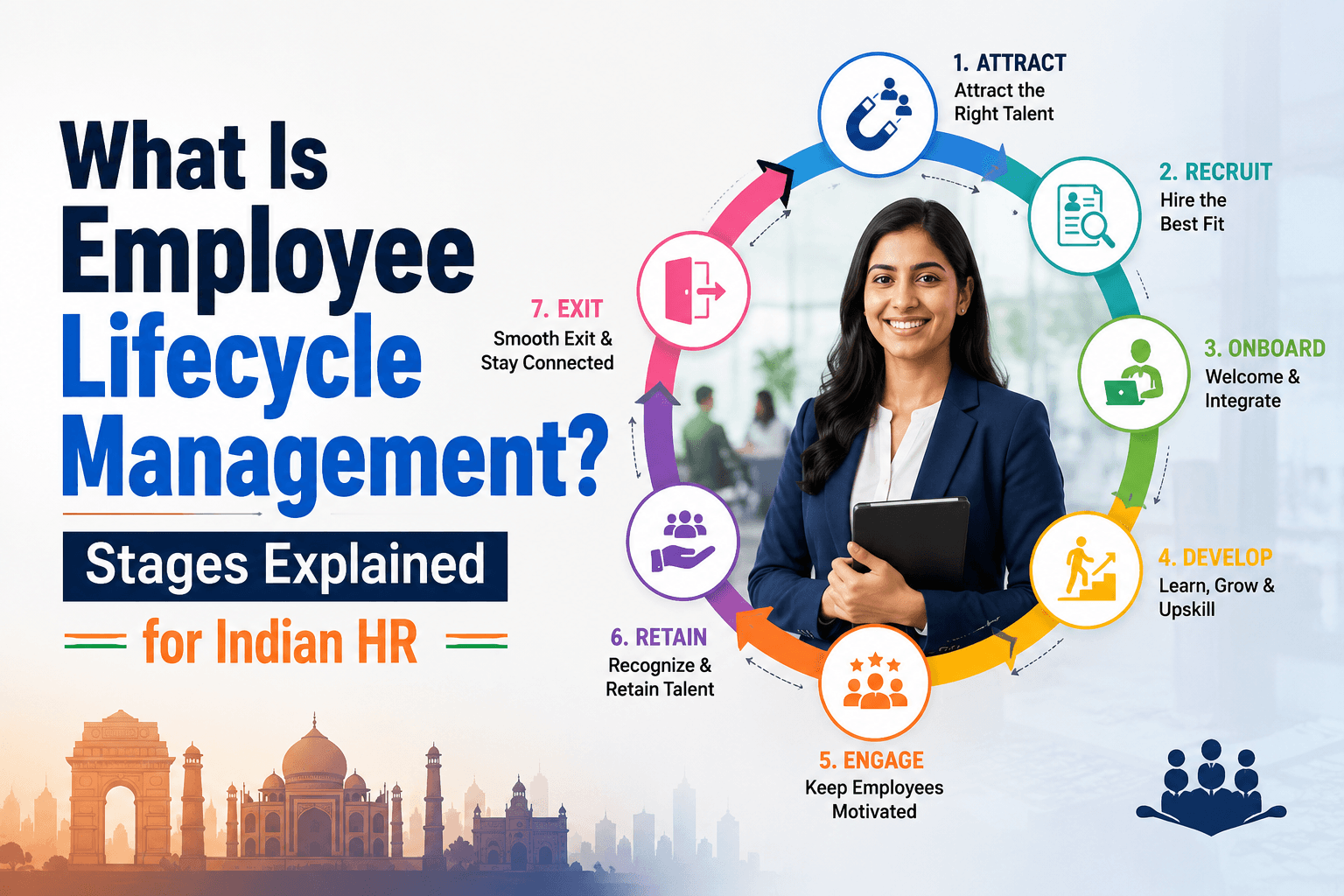 What Is Employee Lifecycle Management? Stages Explained for Indian HR